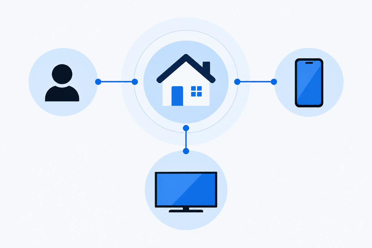Account, home location, phone, and television connected in a neutral diagram