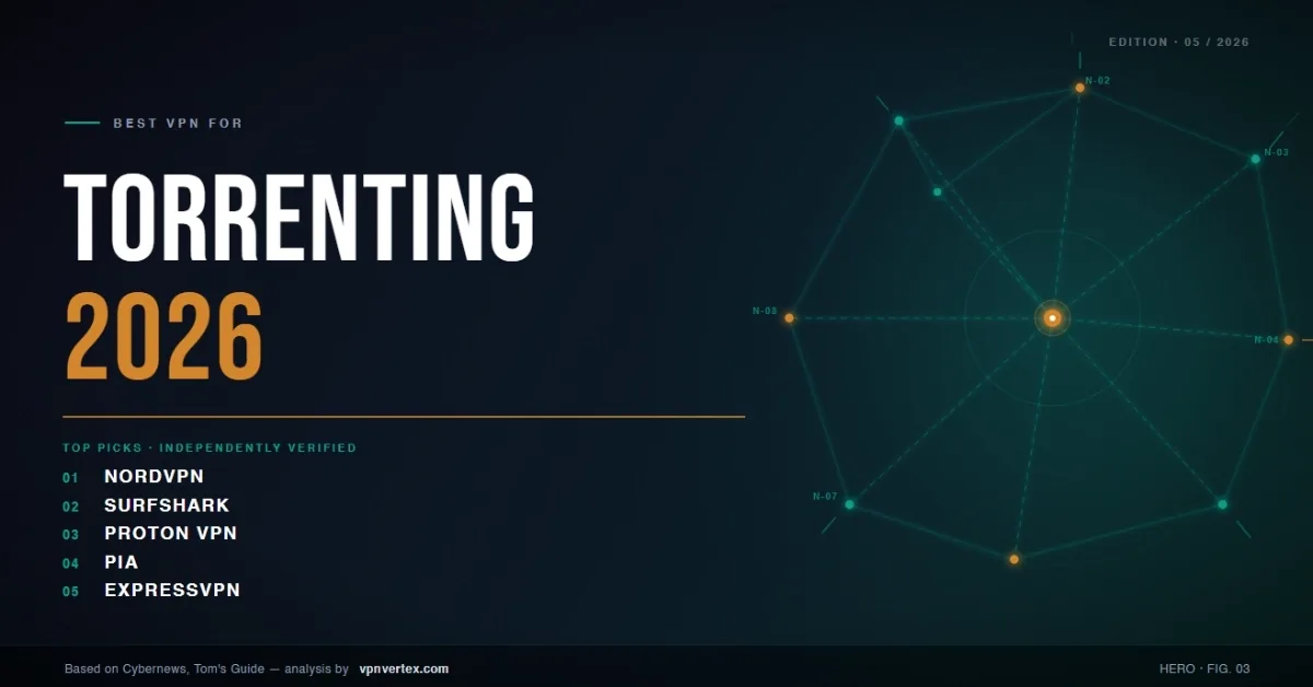 Best VPN for torrenting in 2026: NordVPN, Surfshark, Proton VPN, PIA, and ExpressVPN compared based on P2P servers, no-logs audits, and port forwarding support