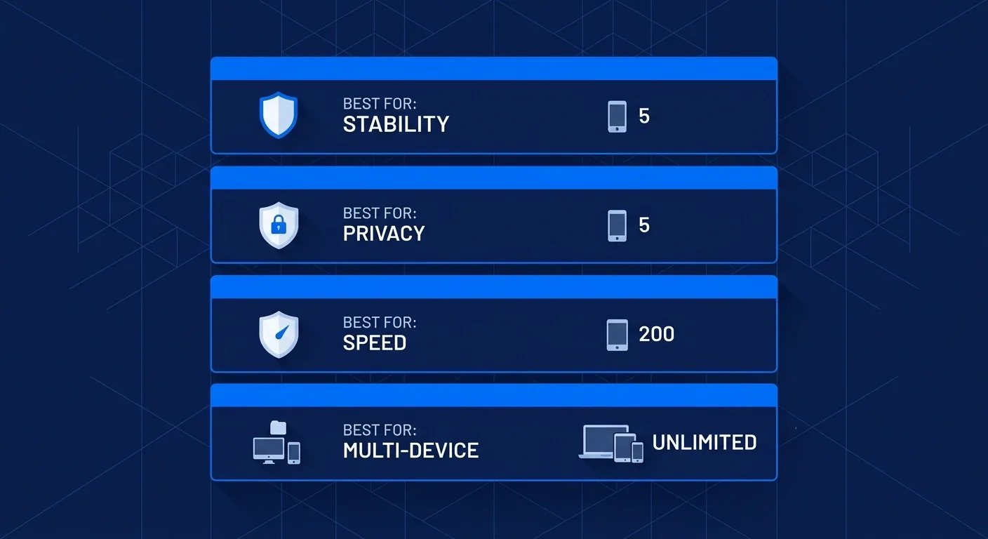 Comparison of four VPNs for online poker by strength and device count