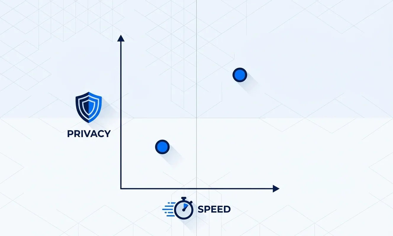 Two-axis chart positioning ExpressVPN on speed and Proton VPN on privacy