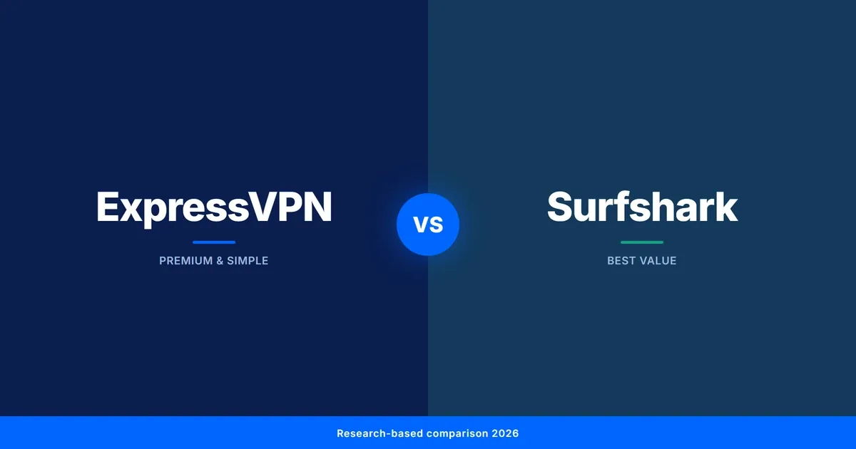ExpressVPN vs Surfshark 2026 comparison banner showing a side-by-side research-based analysis of the premium and value VPN brands