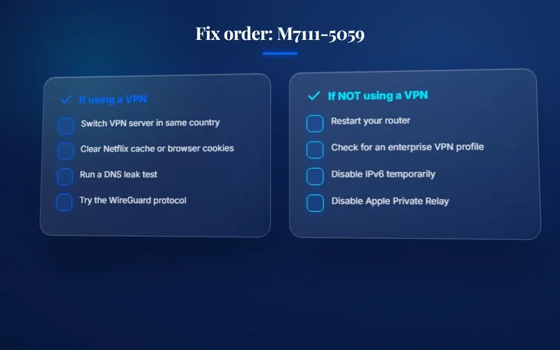 Checklist for resolving Netflix proxy error M7111-5059 and E106 by device
