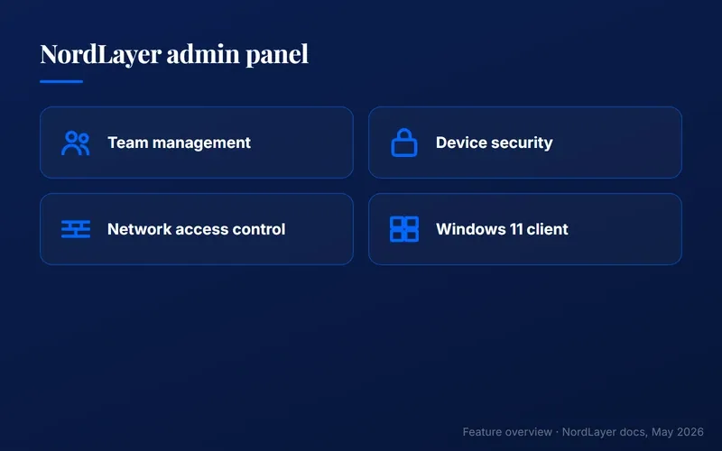 NordLayer admin panel feature overview for small business teams on Windows 11