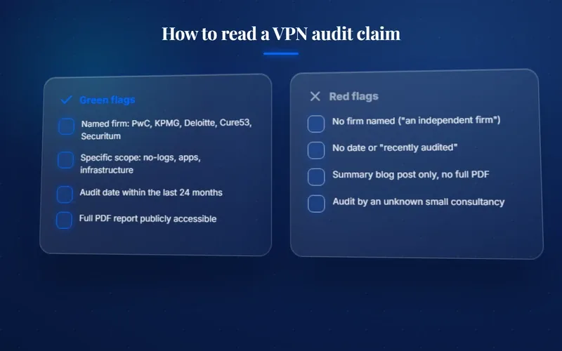 ExpressVPN vs Surfshark audit checklist for scope date findings and retesting