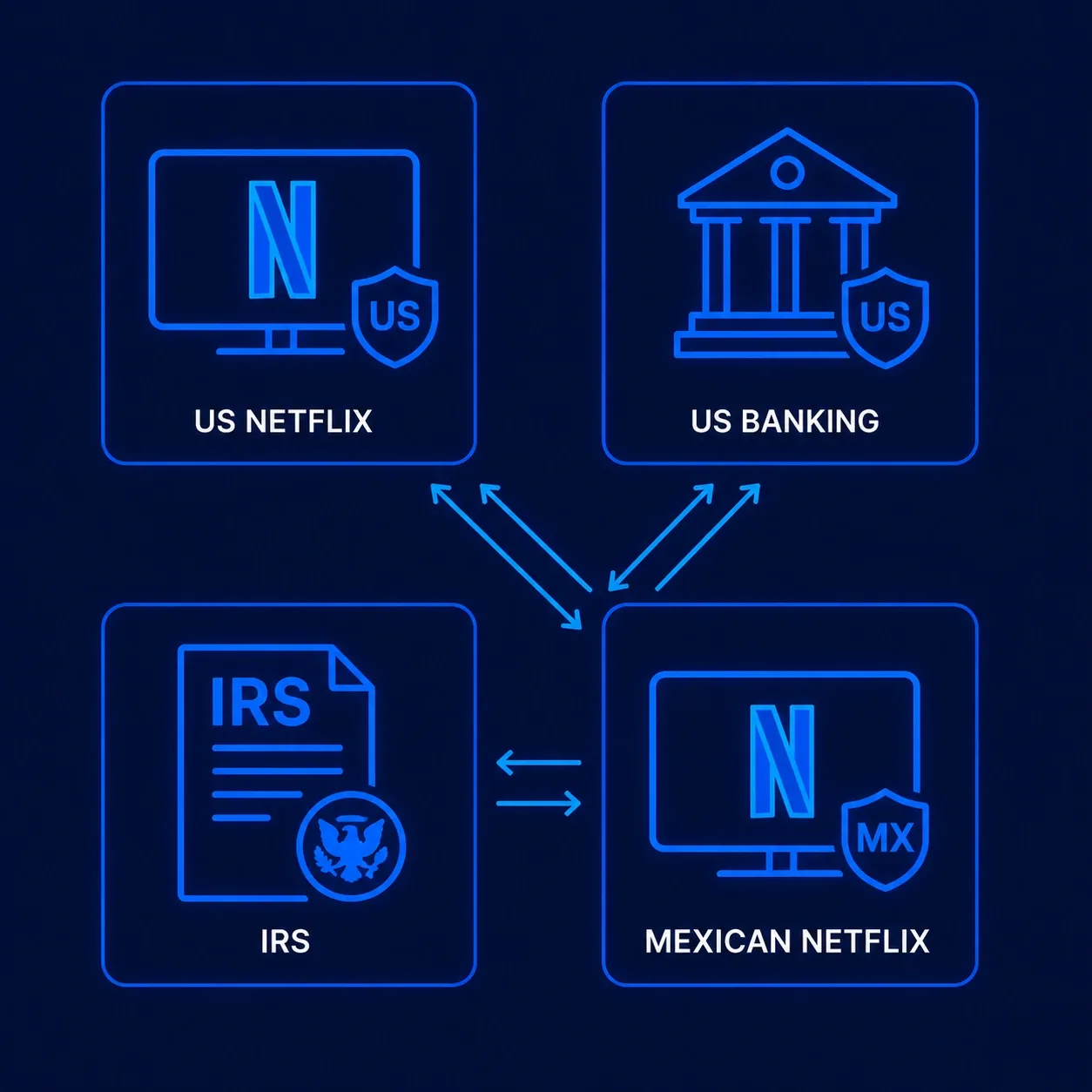 VPN Mexico - US expat use cases grid (vpnvertex.com)